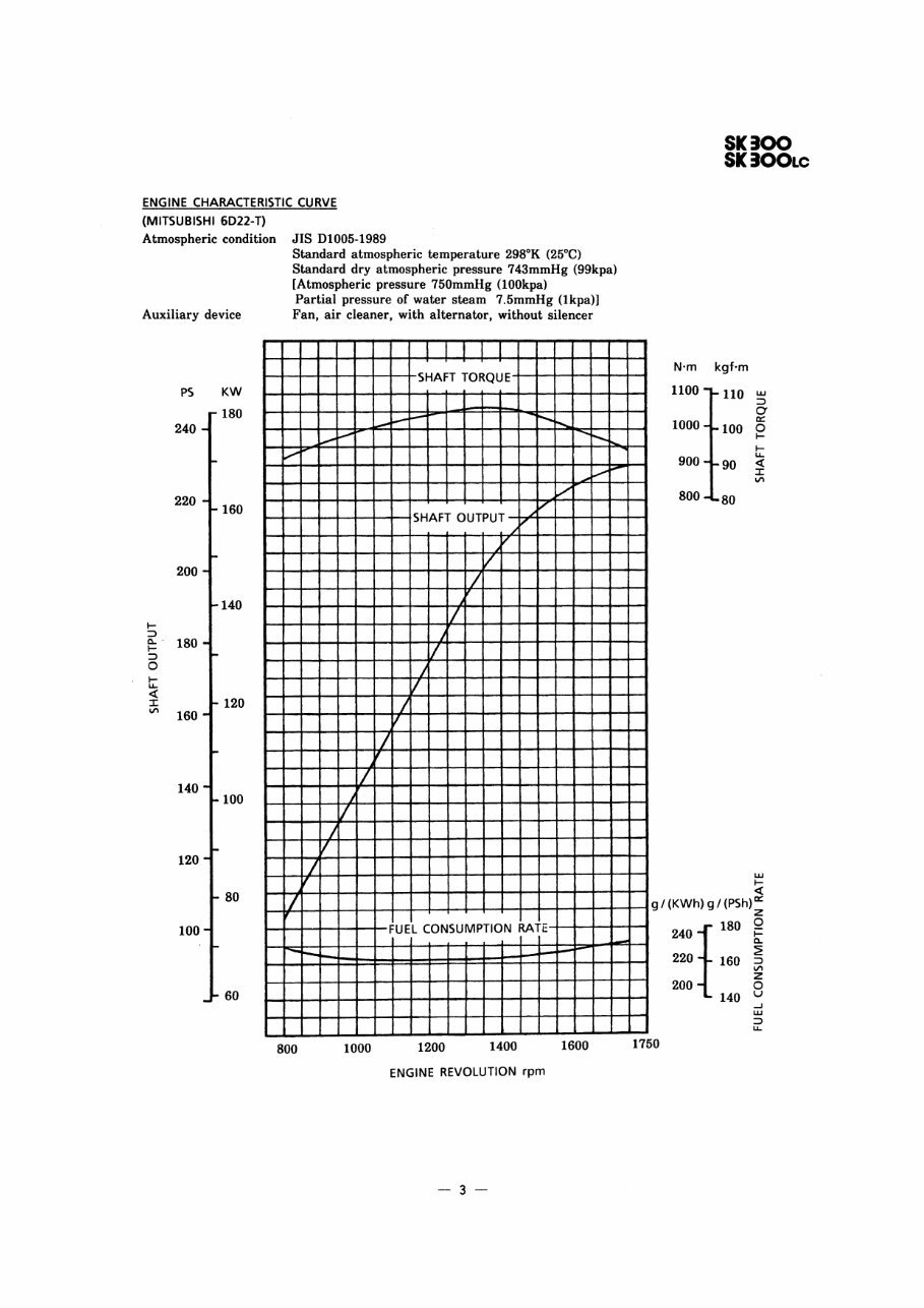 Kobelco SK300, SK300LC, SK400, SK400LC Service Manual preview img 5