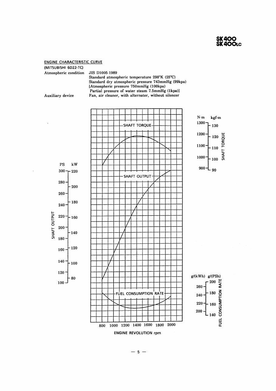 Kobelco SK300, SK300LC, SK400, SK400LC Service Manual preview img 7