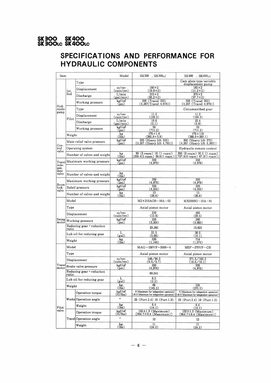 Kobelco SK300, SK300LC, SK400, SK400LC Service Manual preview img 8
