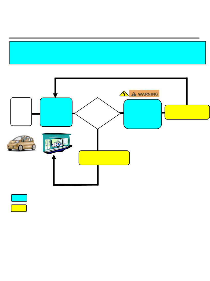 2010-2016 Nissan Leaf (ZE0) Service & Repair Manual preview img 4