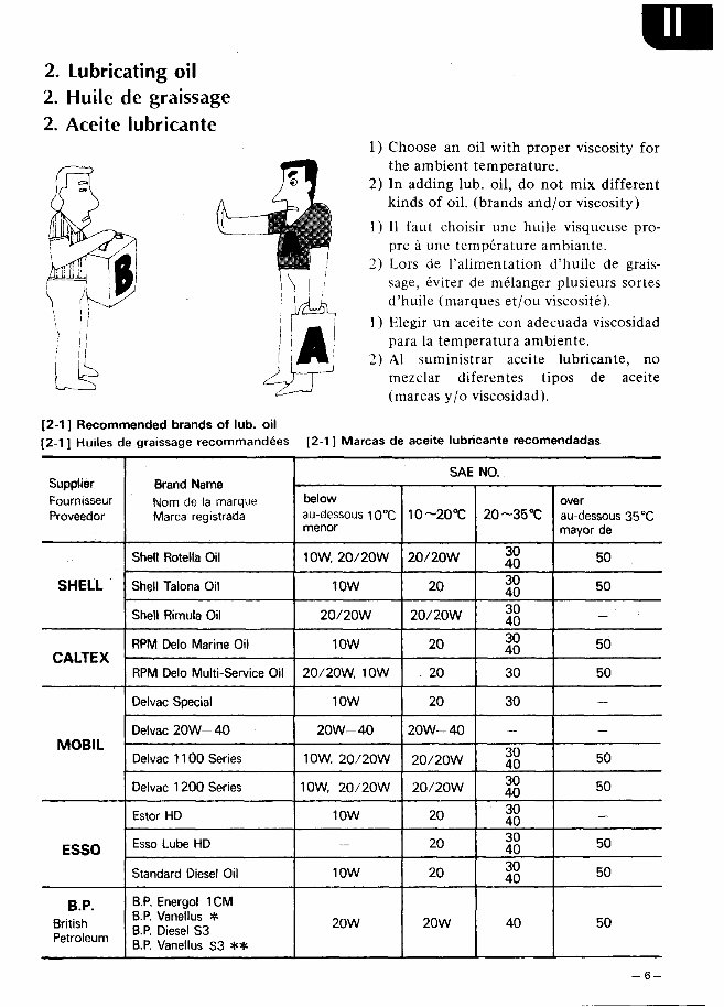 Yanmar YSE YSE8 YSE12 Marine Diesel Engine (3 Manual Set) Operators, Parts & Complete Workshop Service Repair Manual preview img 6