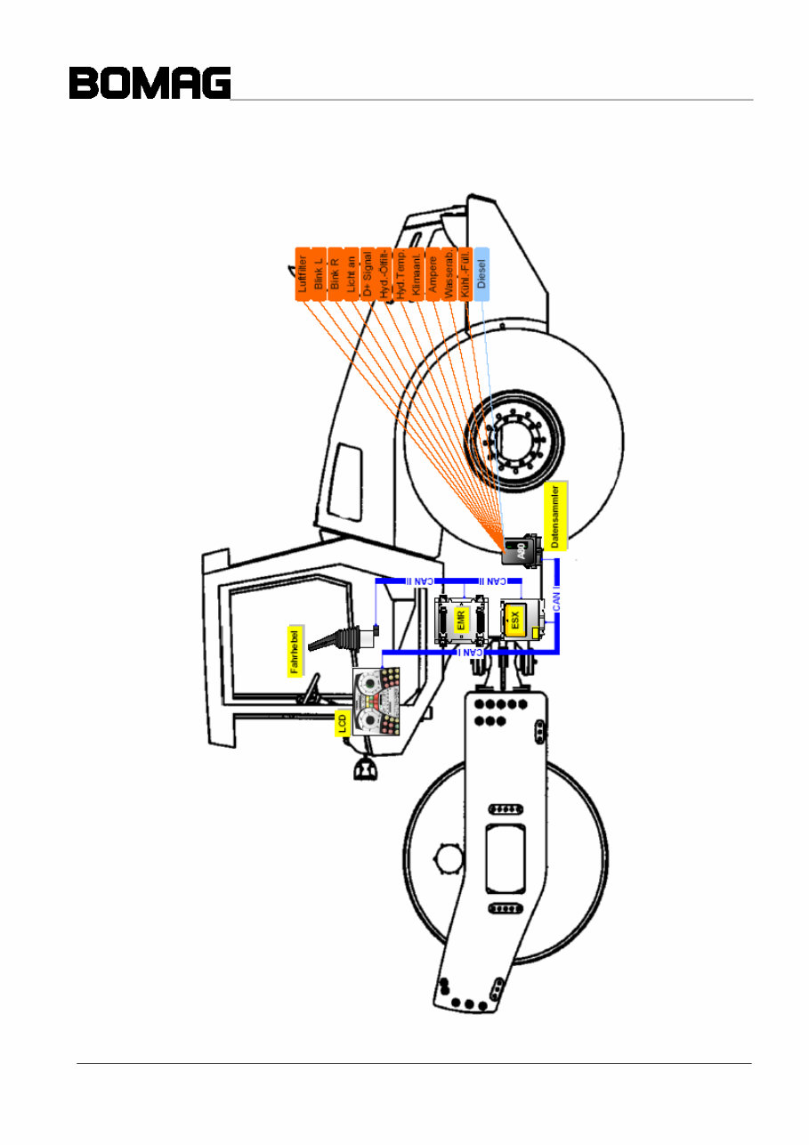 Bomag BW 177 / 179 DH / PDH-4 Service Training Manual preview img 9