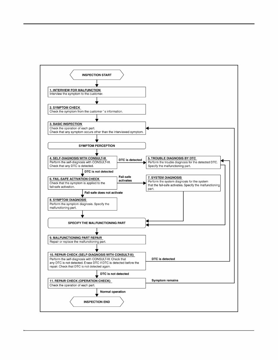 2008-2010 Nissan Murano Service & Repair Manual preview img 4