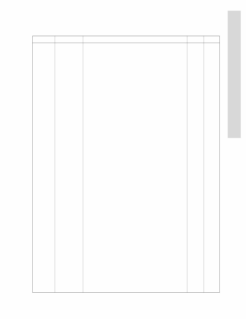 JLG Scissor Lifts 1532E2,1932E2,2032E2,2632E2,2646E2,3246E2 CE Illustrated Master Parts List Manual ! (P/N 31208 preview img 9