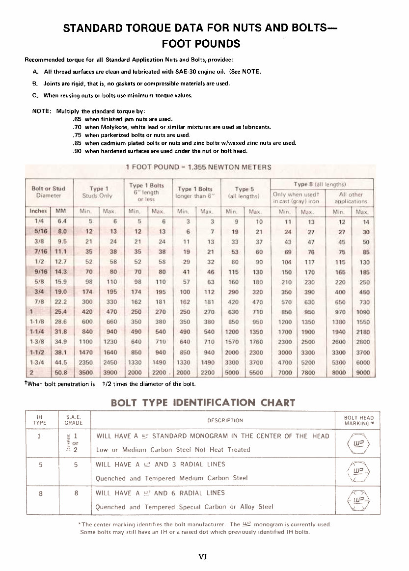 IH/Cub Cadet 582/682/782/982 Tractors OEM Service & Repair Manual preview img 6