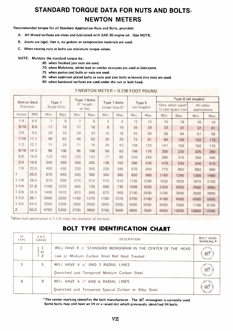 IH/Cub Cadet 582/682/782/982 Tractors OEM Service & Repair Manual preview img 7