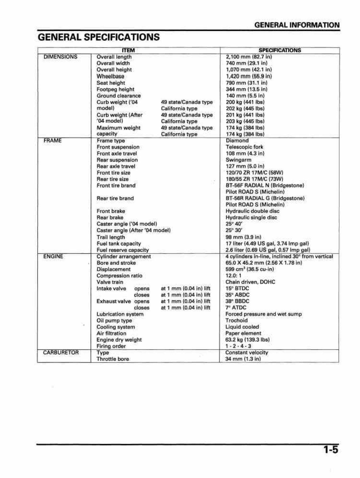 2005-2006 Honda CB 600 F Hornet Service & Repair Manual preview img 7