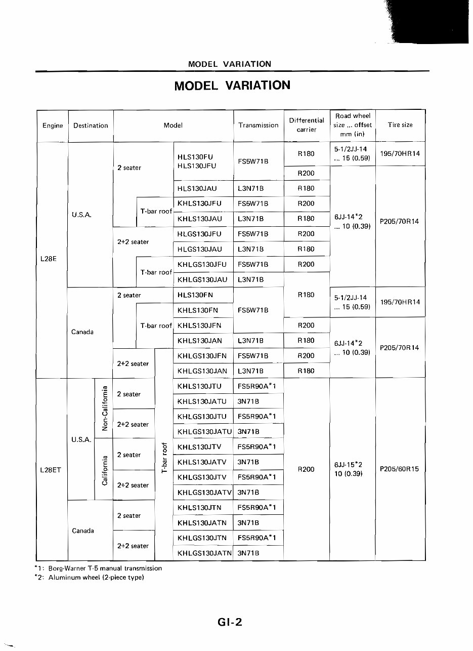 1983 Datsun 280ZX Service & Repair Manual preview img 5