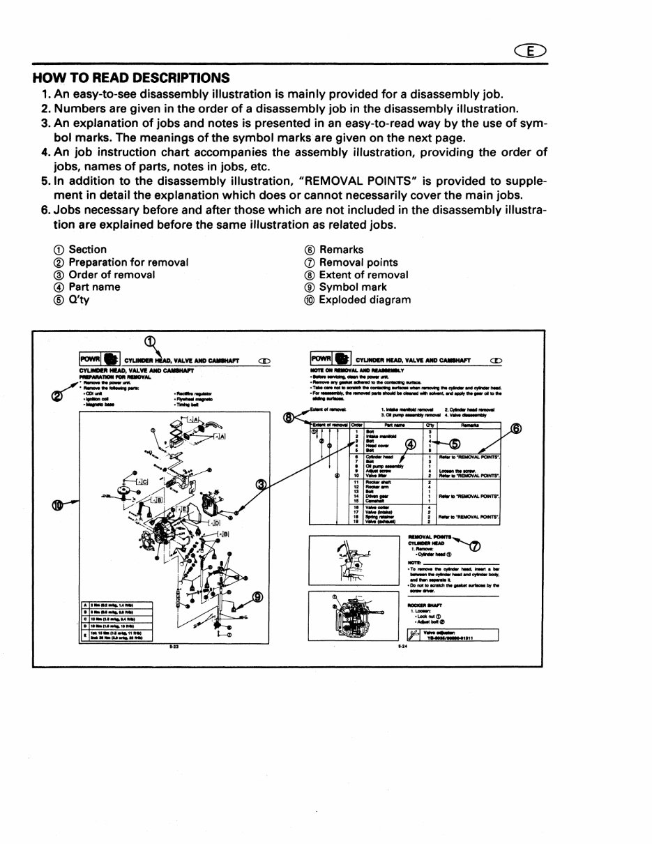 YAMAHA OUTBOARD 9.9 15 Service Manual preview img 5