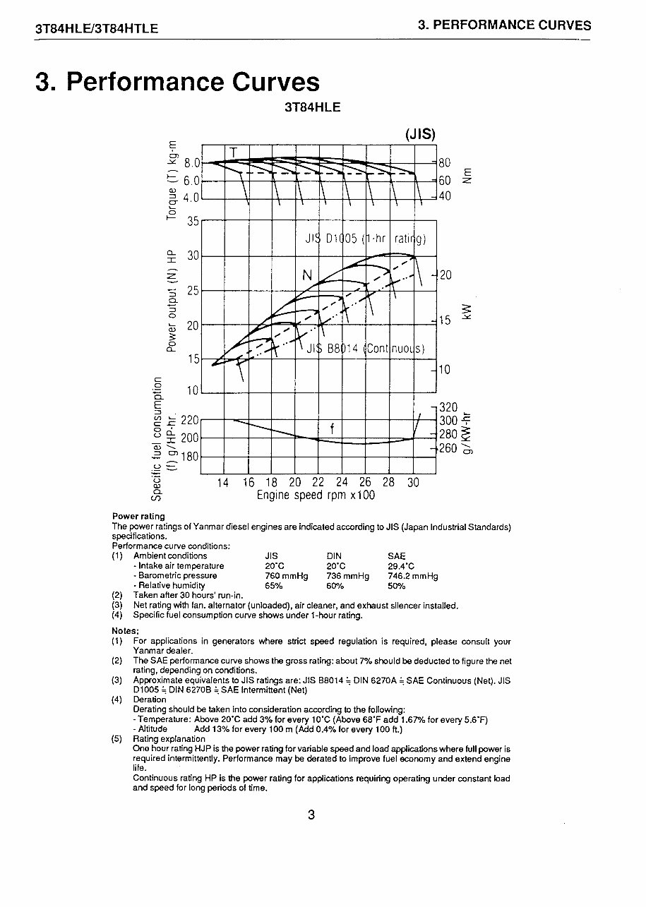 Yanmar 3T84HLE/3T84HTLE Diesel Engines OEM Service & Repair Manual preview img 8