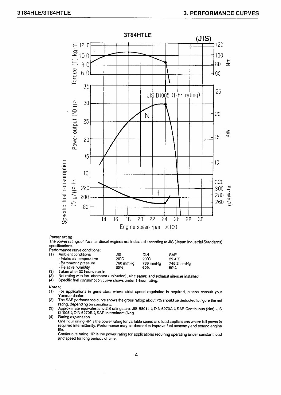 Yanmar 3T84HLE/3T84HTLE Diesel Engines OEM Service & Repair Manual preview img 9