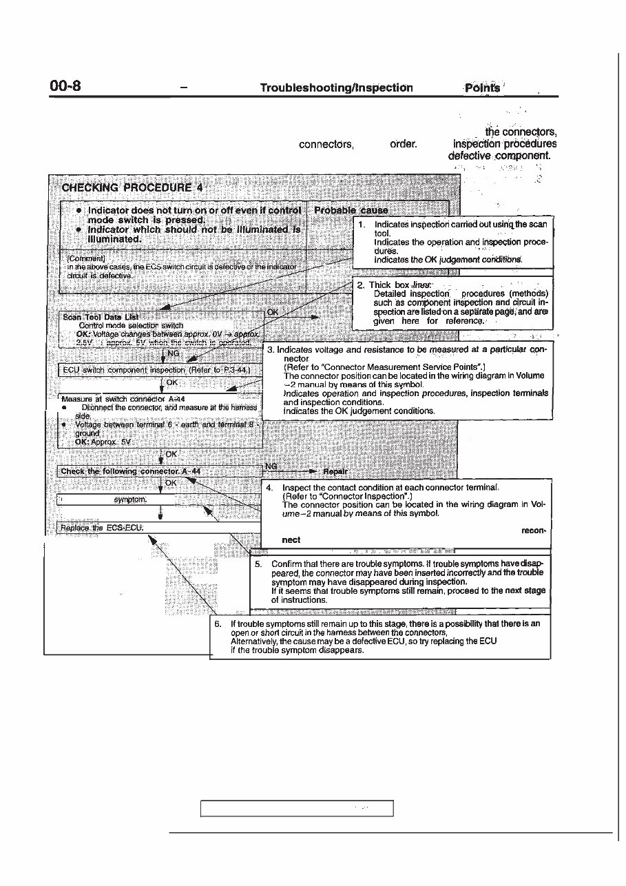 Mitsubishi Laser Talon & Eclipse Workshop Service Manual 1990, 1991, 1992, 1993, 1994, 1995, 1996, 1997, 1998, 1999 (6525 pages preview img 10
