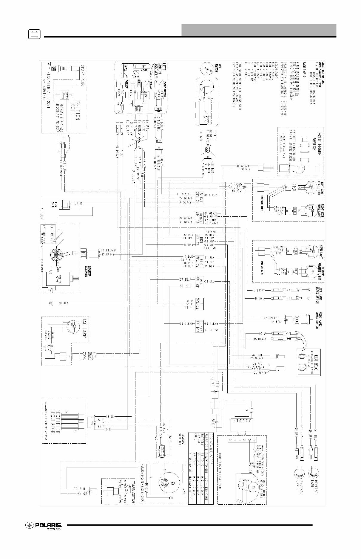 2006 Polaris Phoenix 200 Factory Service & Work Shop Manual preview img 1