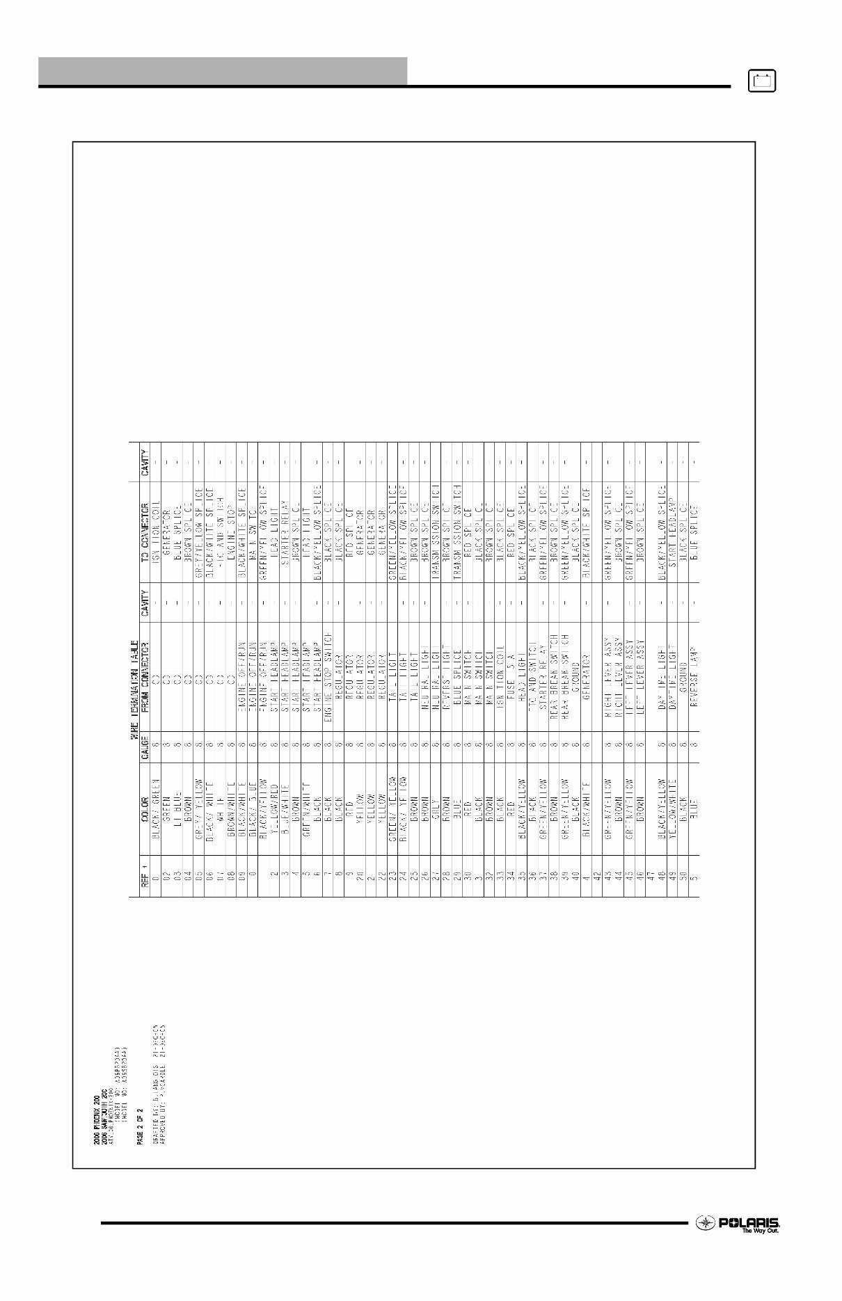 2006 Polaris Phoenix 200 Factory Service & Work Shop Manual preview img 2