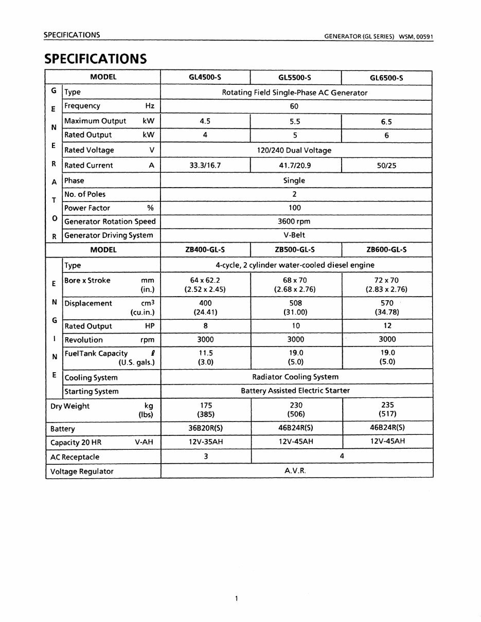 Kubota GL6500S Generator Factory Service & Work Shop Manual preview img 8