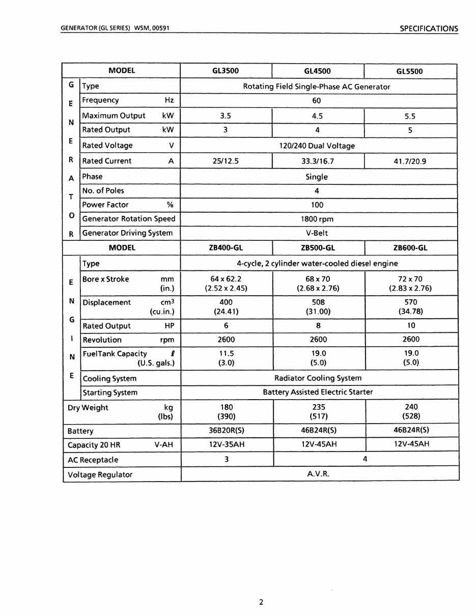 Kubota GL6500S Generator Factory Service & Work Shop Manual preview img 9