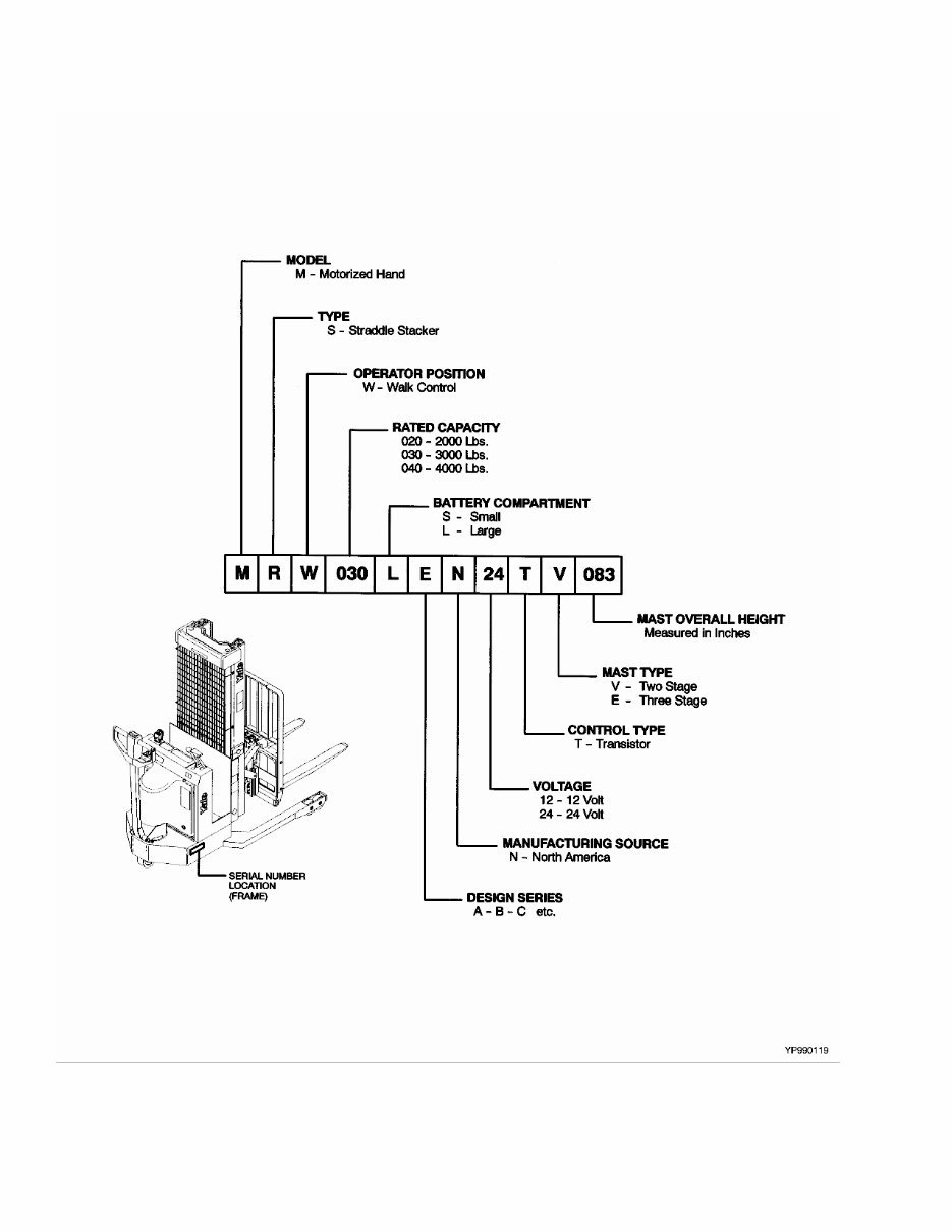 Yale MSW 030-E MSW 040-E (C820), MRW 020-E MRW 030-E (C821) Lift Truck Parts Manual preview img 2