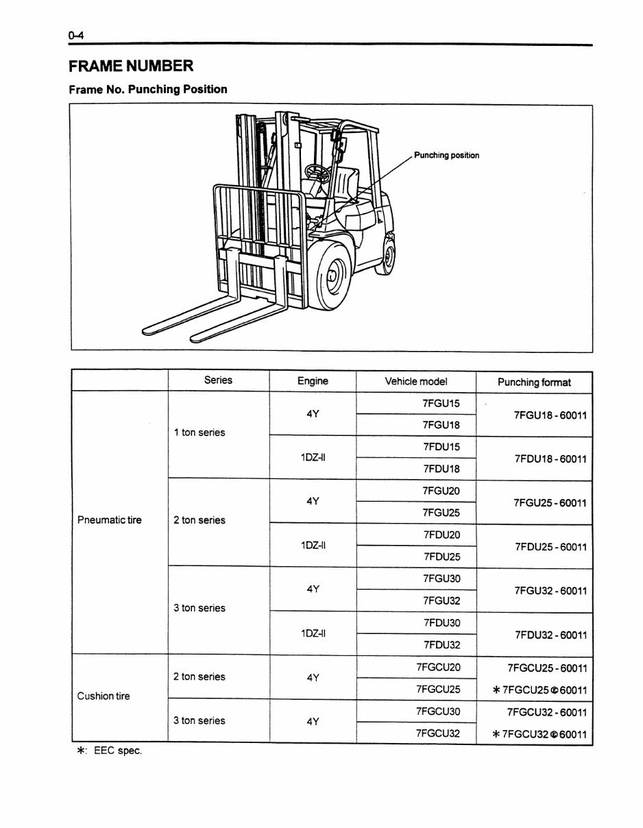 Toyota 7FGCU25 Forklift Factory Service & Work Shop Manual preview img 6