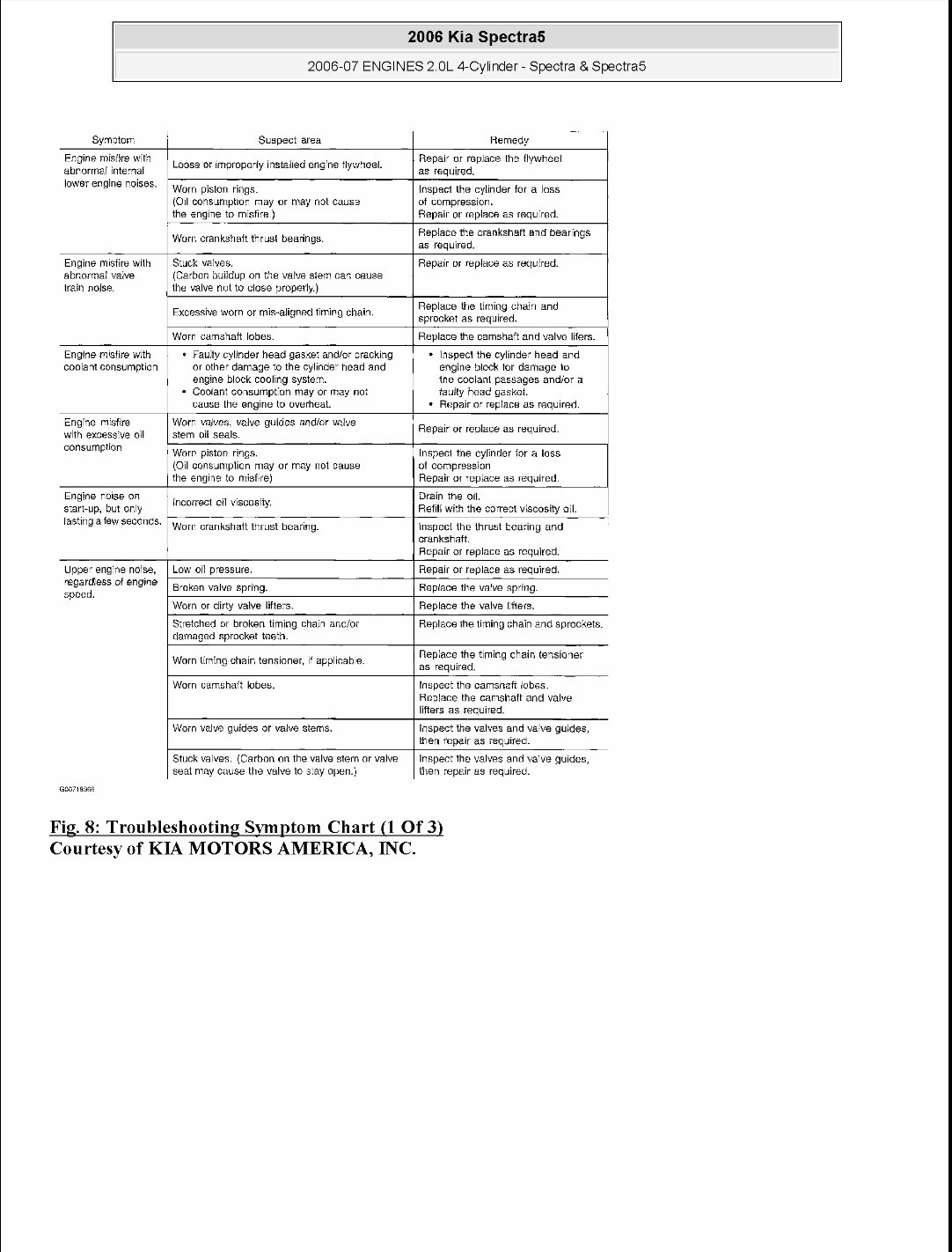 2006 Kia Spectra Service & Repair Manual preview img 7