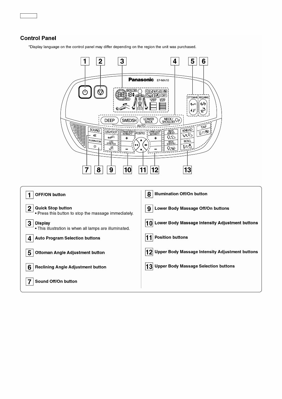 Panasonic EP MA10 Service Manual & Repair Guide preview img 4