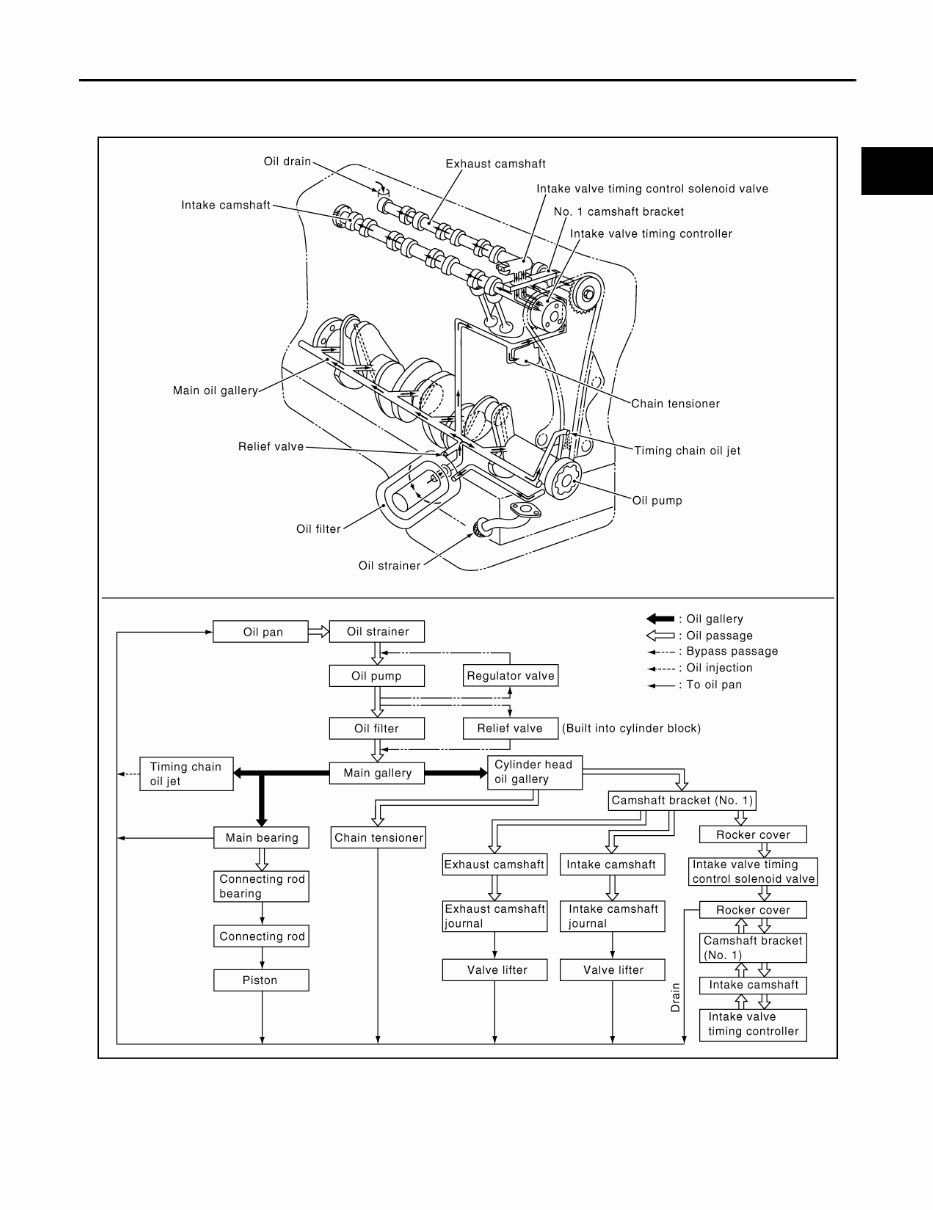 2002-2010 Nissan Micra (K12) Service & Repair Manual preview img 3