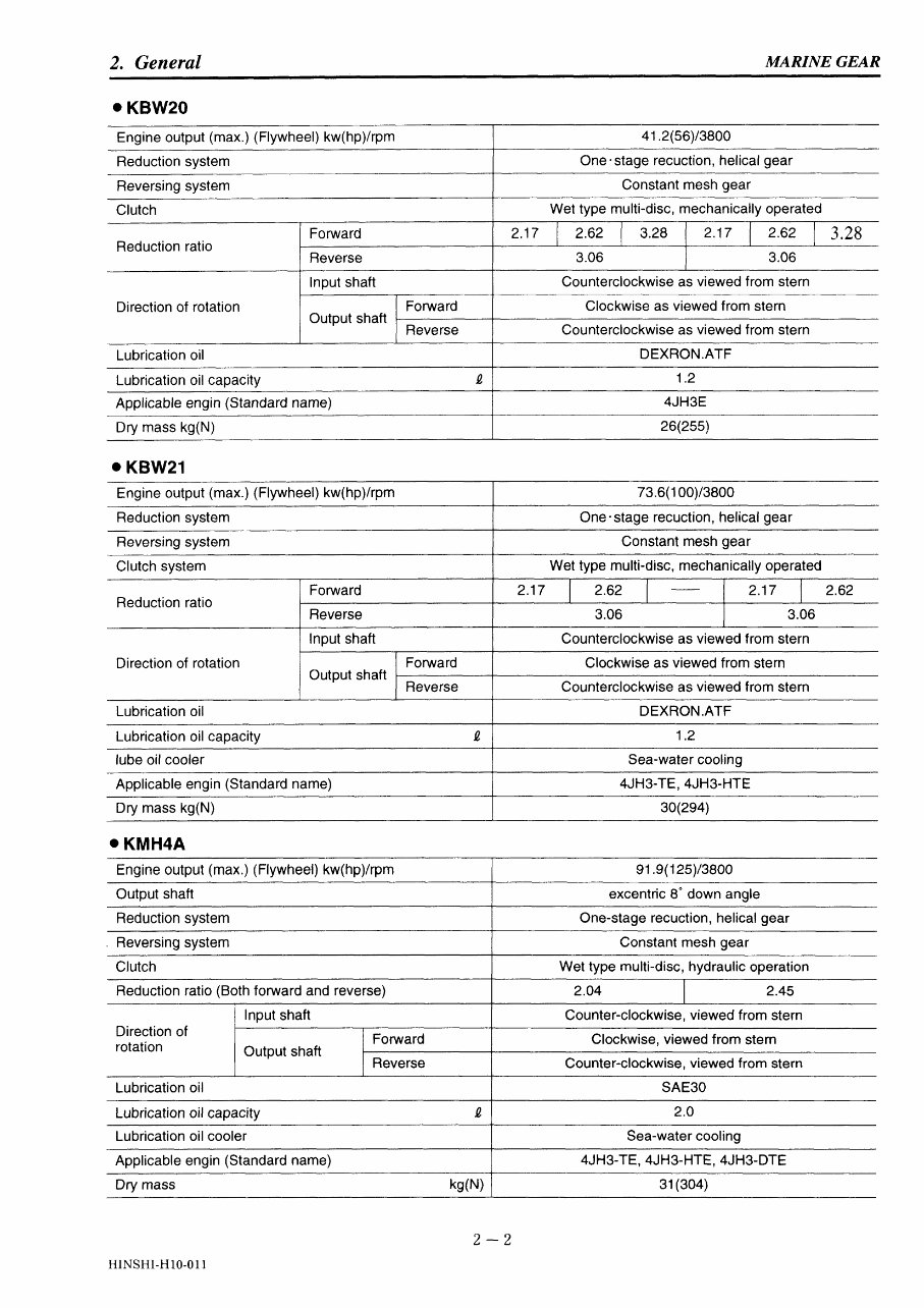 Yanmar KM3P / KM3A / KM4A / KBW20 / KBW21 / KMH4A Marine Gear Service & Repair Manual preview img 10