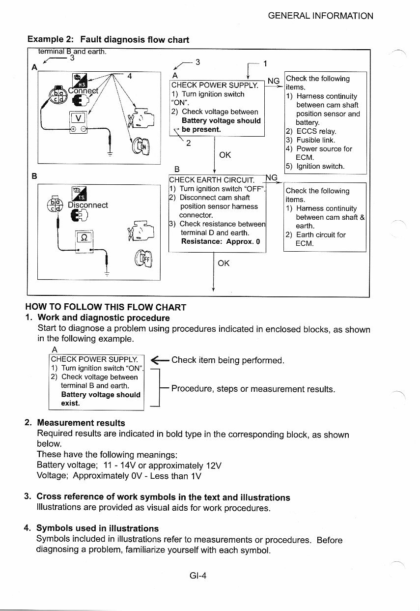 Nissan Skyline R33 Engines (RB20E/RB25DE/RB25DET/RB26DETT) Service & Repair Manual preview img 6