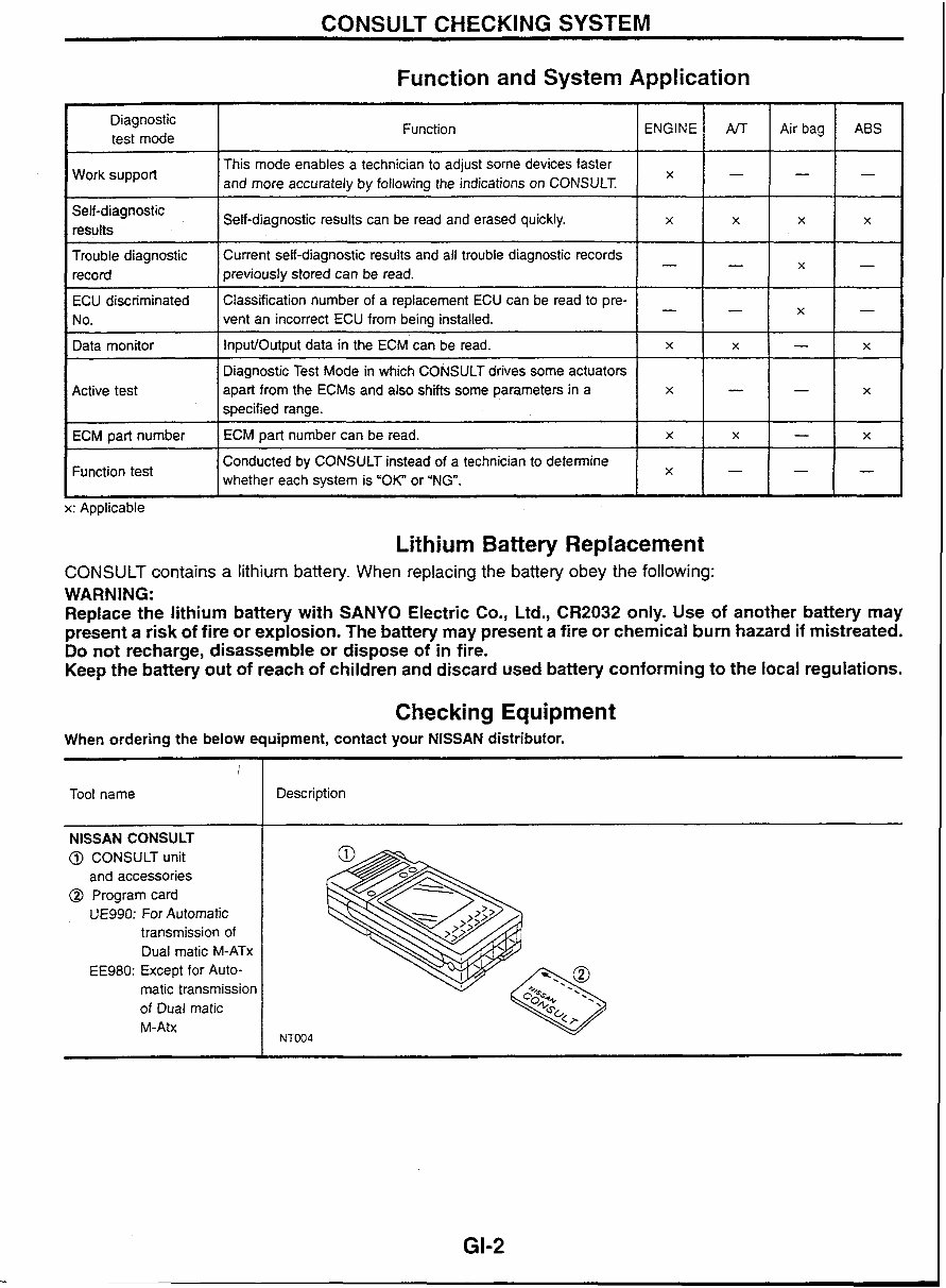 Nissan Skyline R34 Workshop Manual preview img 5