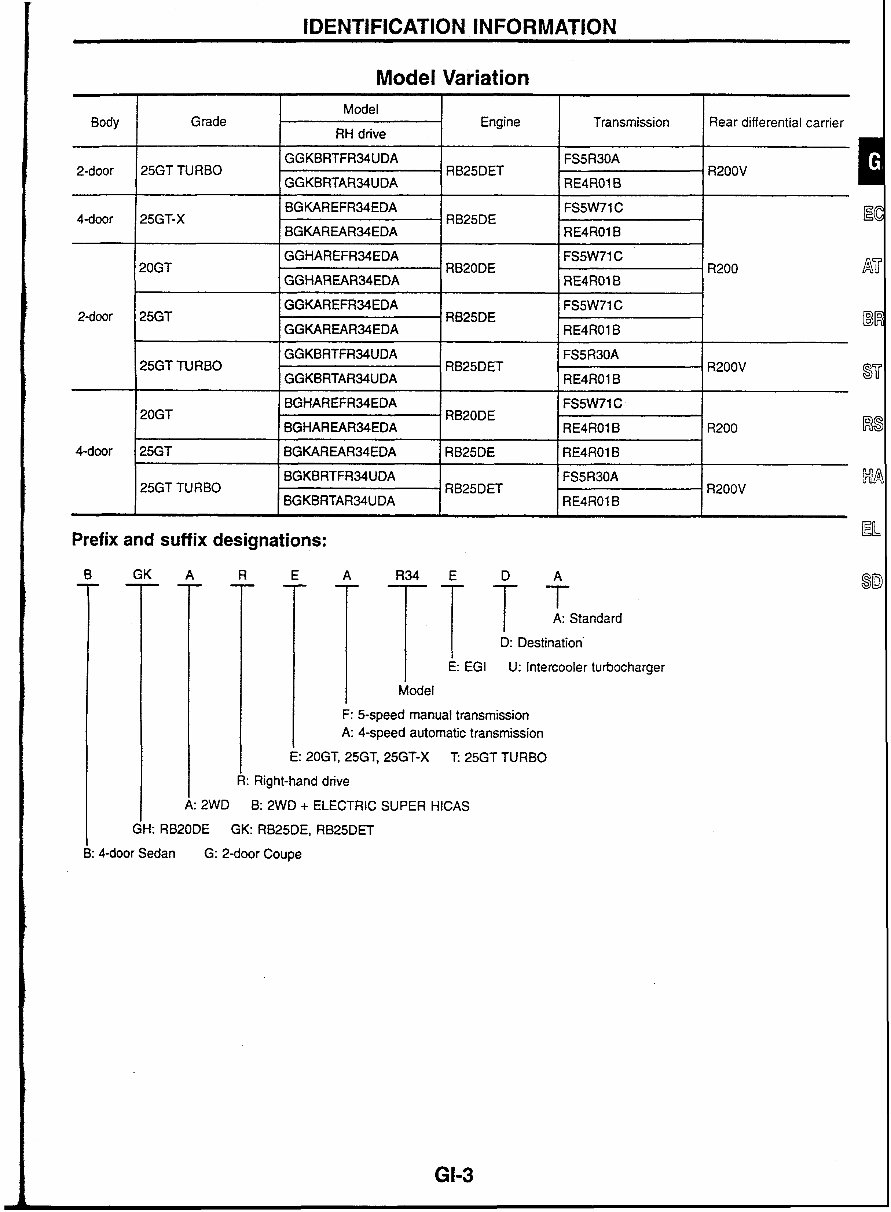 Nissan Skyline R34 Workshop Manual preview img 6