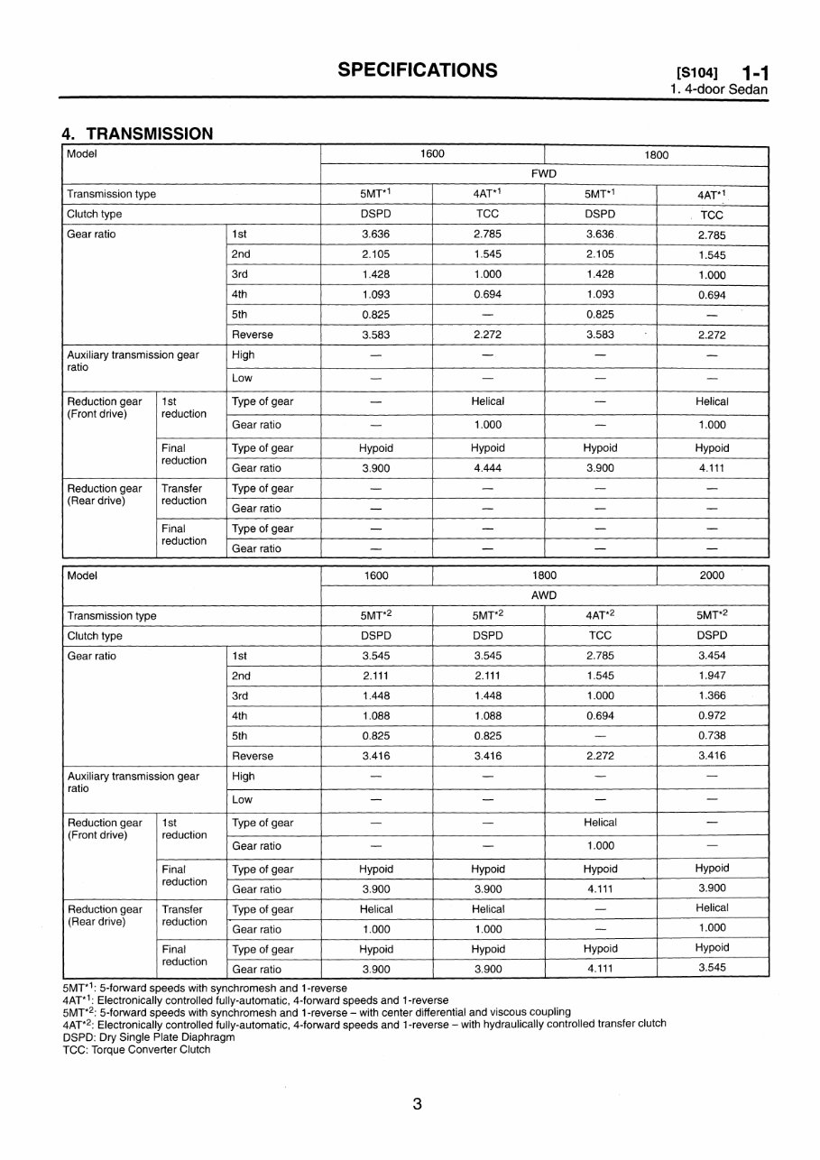 Subaru Impreza Workshop Manual (93-96) preview img 6