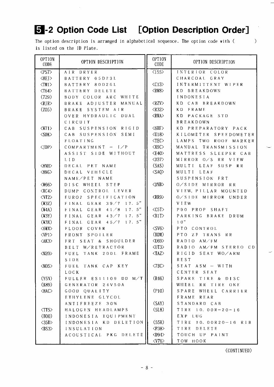 2008-2011 Isuzu FVZ Truck Parts Catalog preview img 9