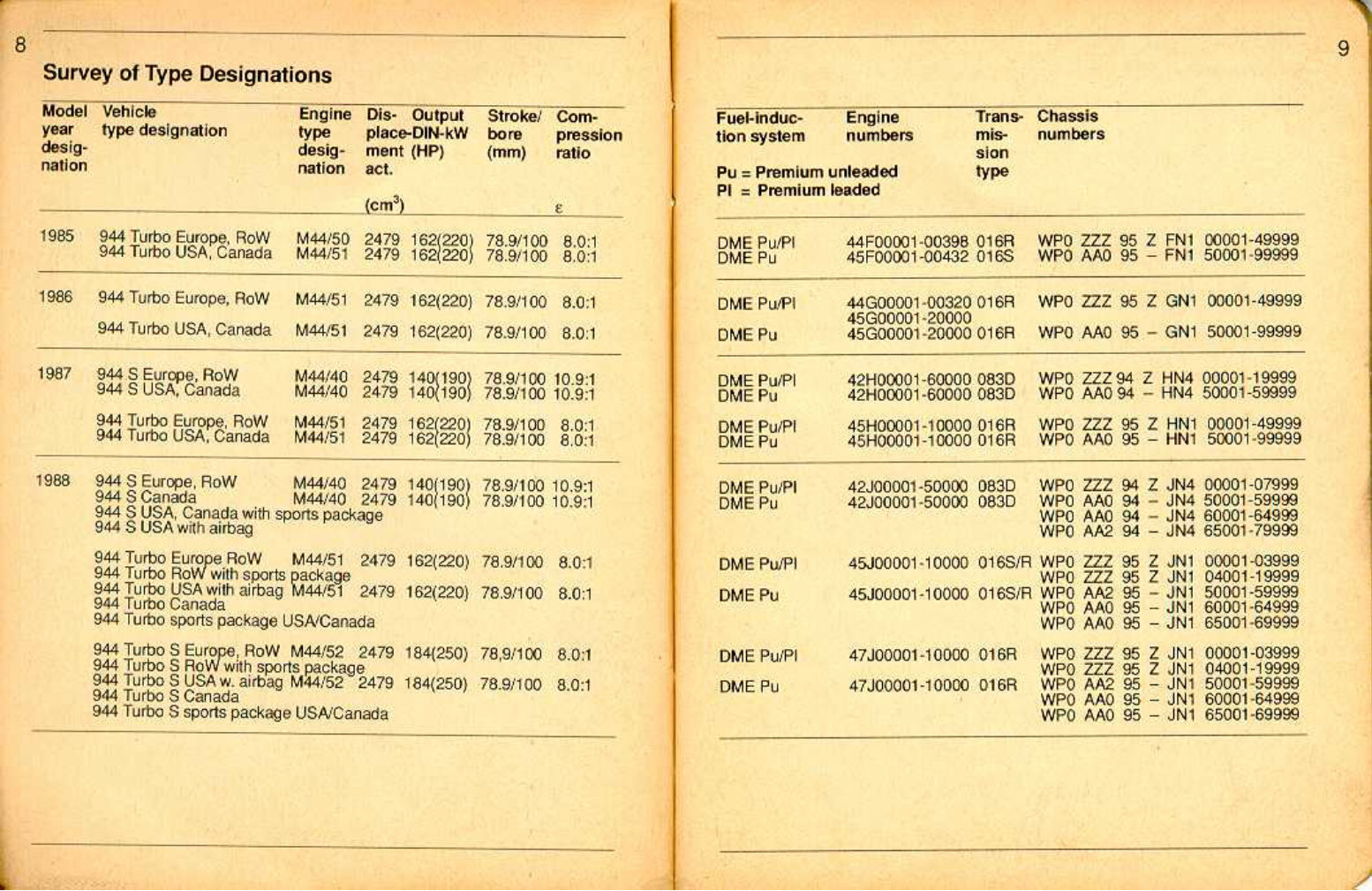 1987-1988 Porsche 944 S 1989-1991 944 S2 1985-1991 944 Turbo Technical Specifications preview img 4