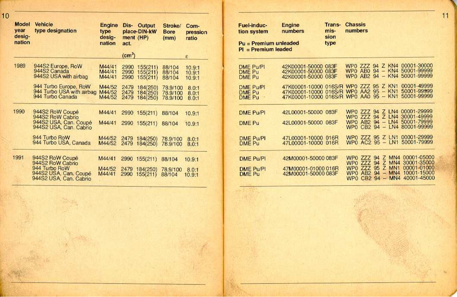 1987-1988 Porsche 944 S 1989-1991 944 S2 1985-1991 944 Turbo Technical Specifications preview img 5