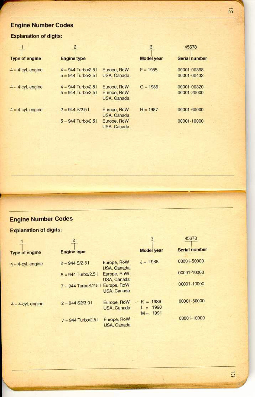 1987-1988 Porsche 944 S 1989-1991 944 S2 1985-1991 944 Turbo Technical Specifications preview img 6