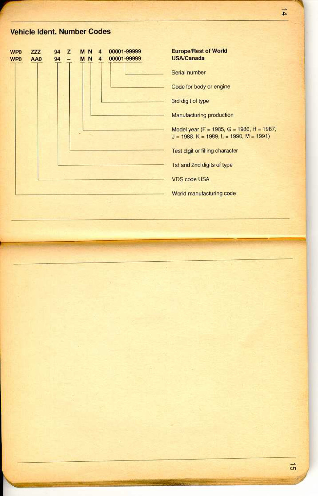 1987-1988 Porsche 944 S 1989-1991 944 S2 1985-1991 944 Turbo Technical Specifications preview img 7