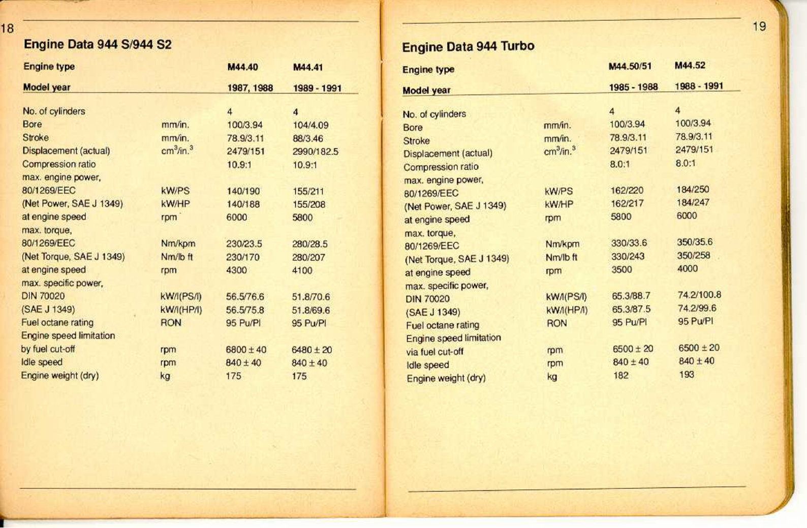 1987-1988 Porsche 944 S 1989-1991 944 S2 1985-1991 944 Turbo Technical Specifications preview img 9