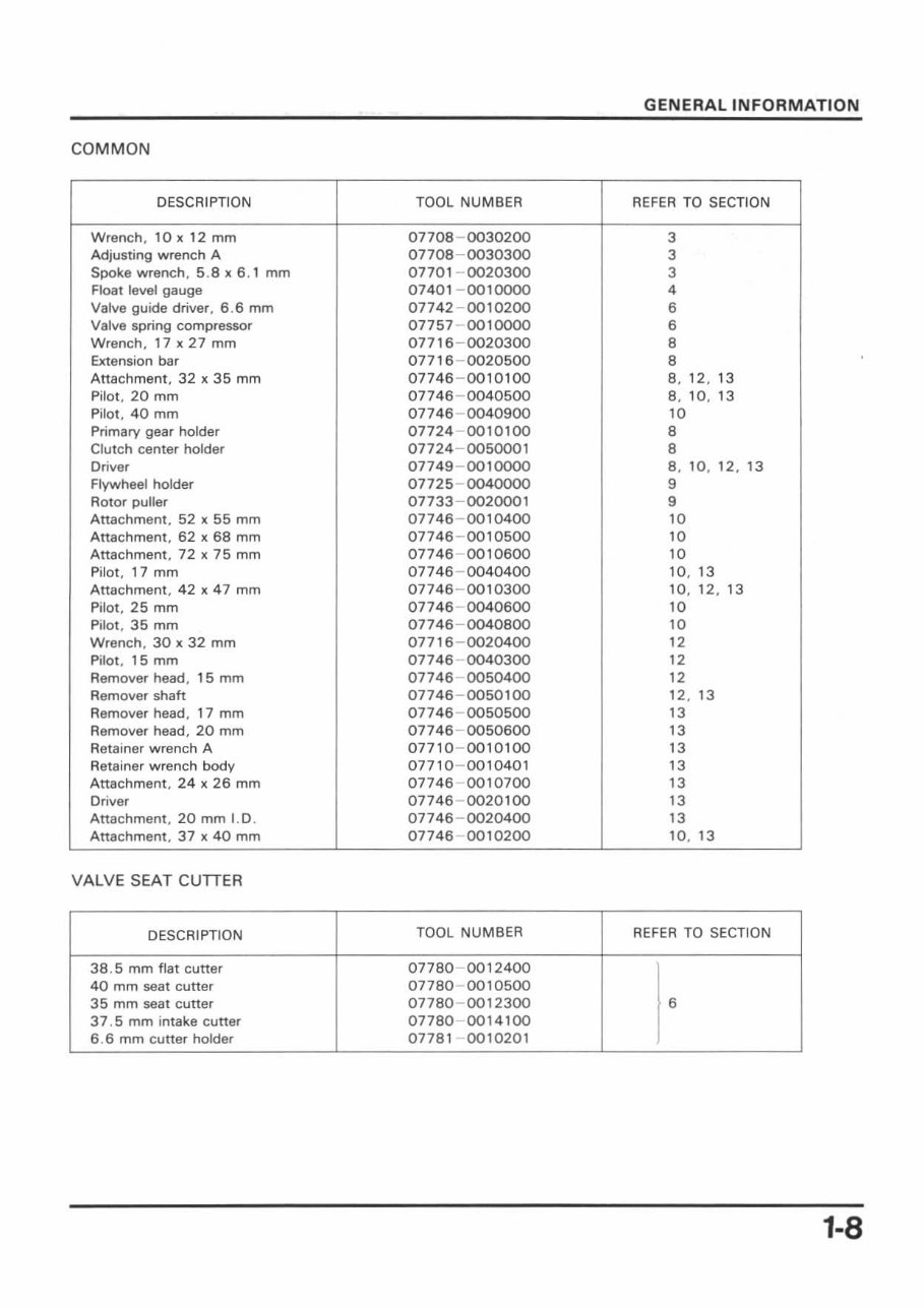 1988-2000 XR600R Service & Repair Manual preview img 9