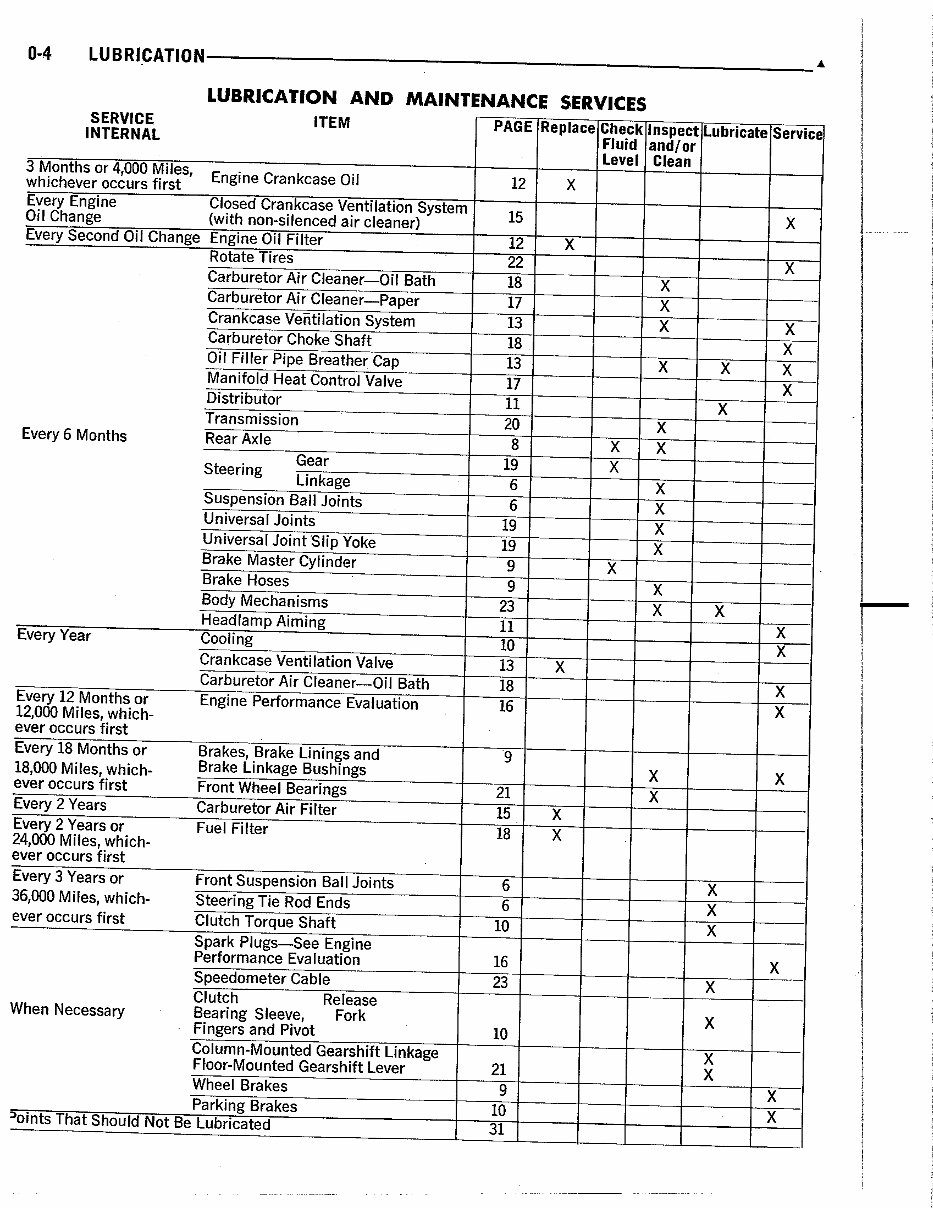 1966 Plymouth V-100/200 Signet Barracuda Repair manual preview img 10