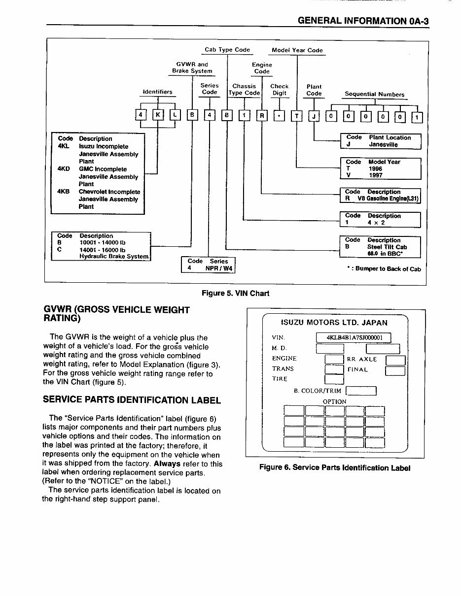 ISUZU NPR / W4 / 4000 ( V8 EFI GASOLINE Engine )- ISUZU Truck FORWARD TILTMASTER - Service / Repair / Workshop Manual * BEST * preview img 10