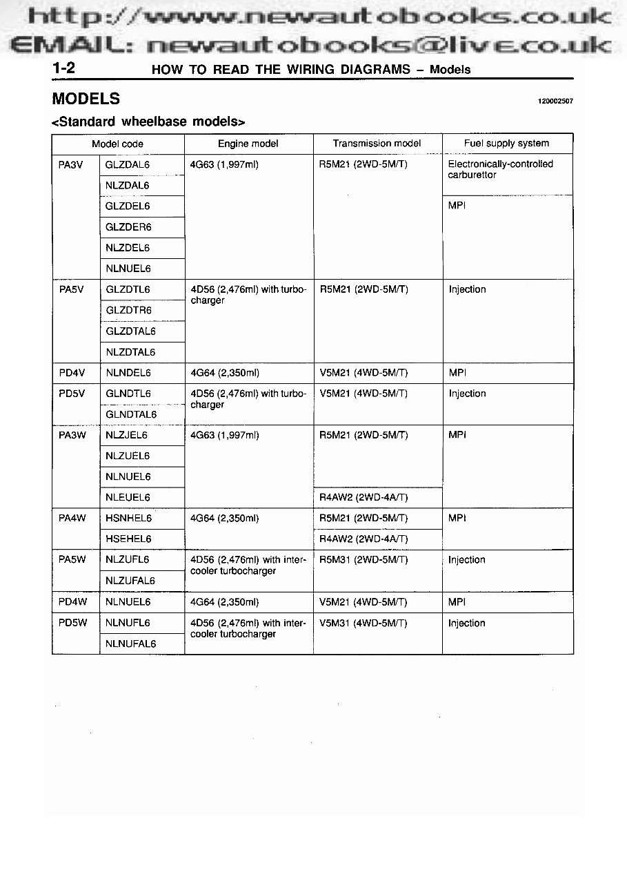 1995-1999 Mitsubishi Delica (L300/L400) Service & Repair Manual preview img 6