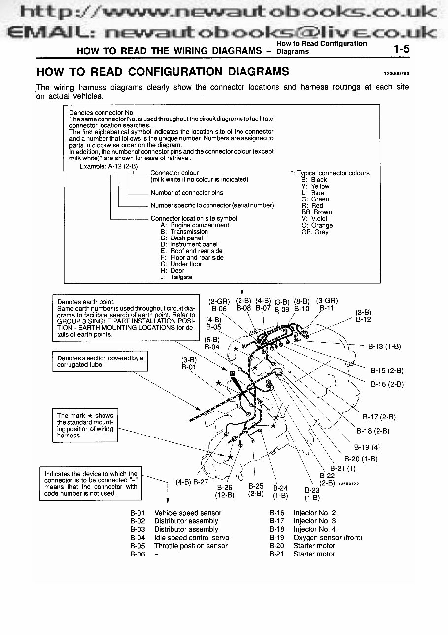 1995-1999 Mitsubishi Delica (L300/L400) Service & Repair Manual preview img 9