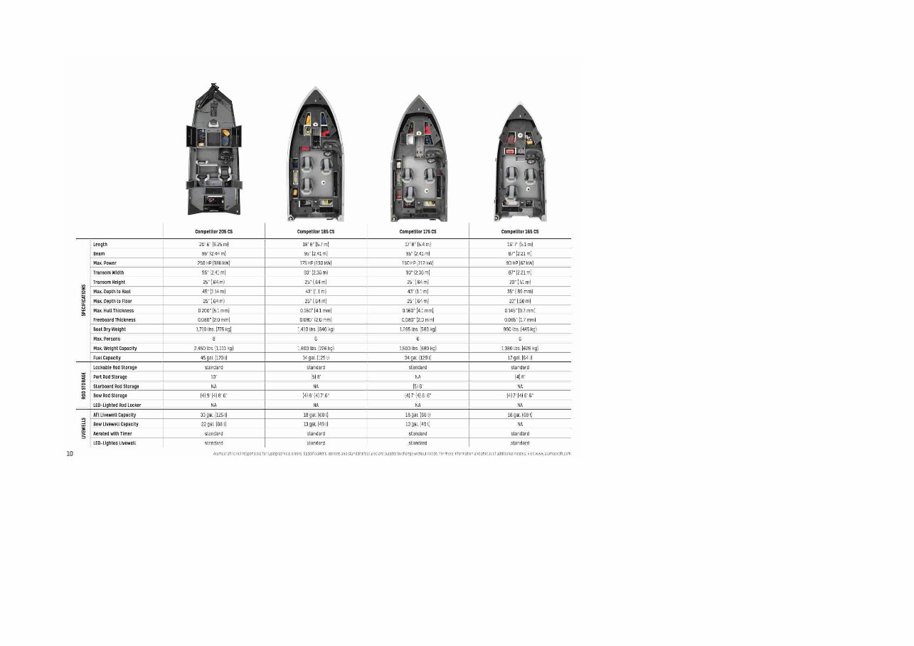 Alumacraft Boats Full Specifications preview img 10