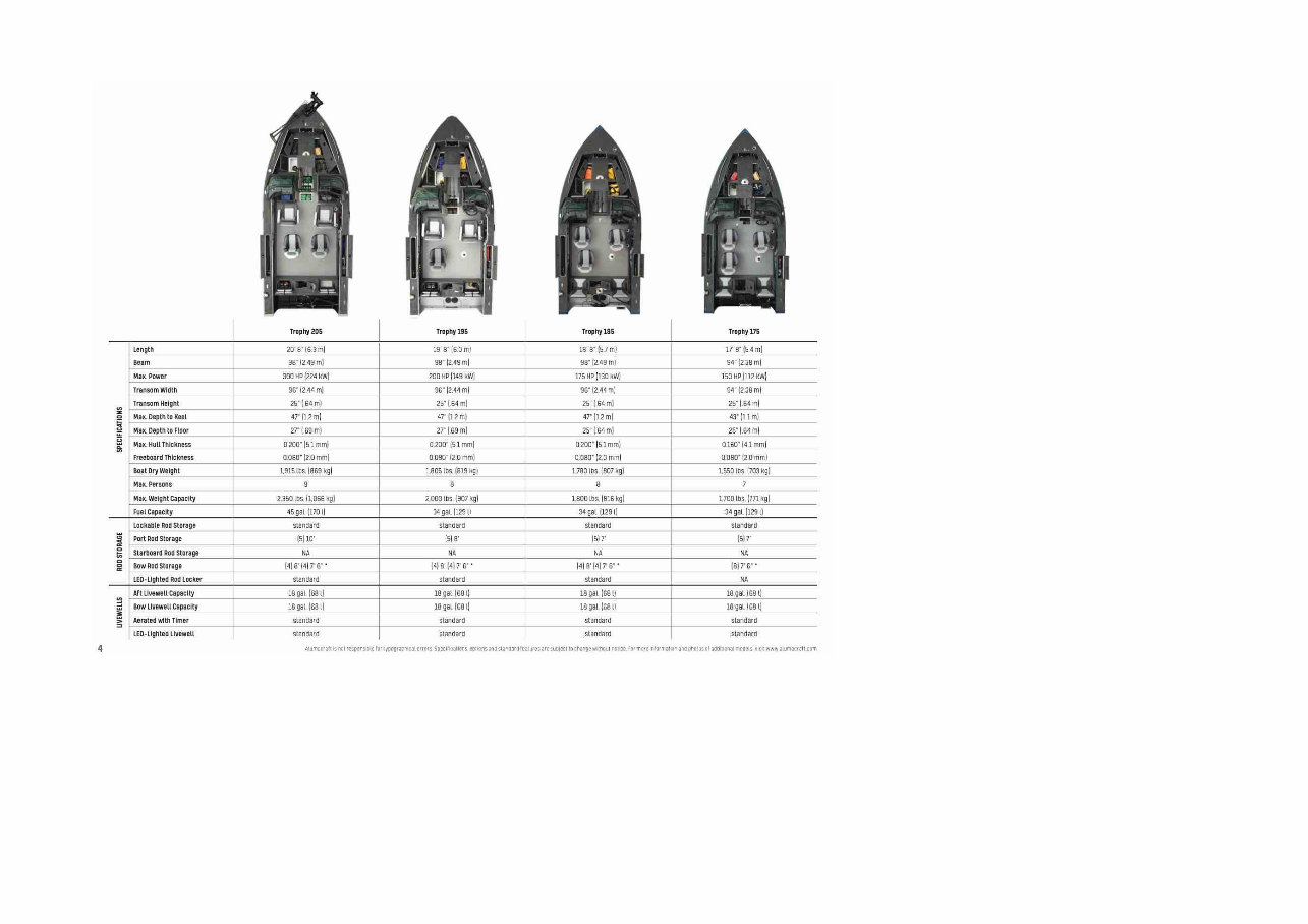 Alumacraft Boats Full Specifications preview img 4