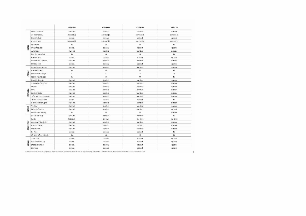 Alumacraft Boats Full Specifications preview img 5