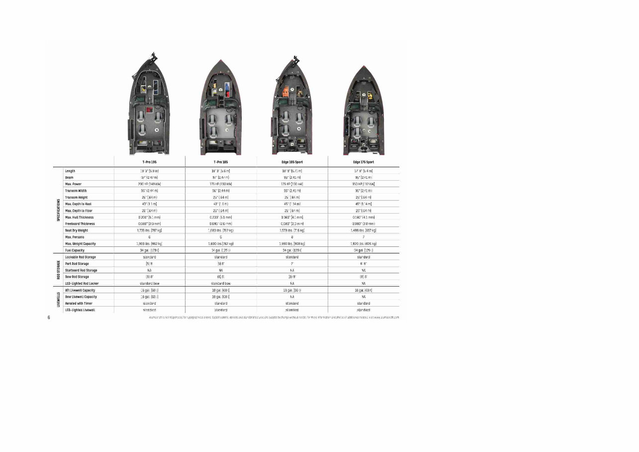Alumacraft Boats Full Specifications preview img 6