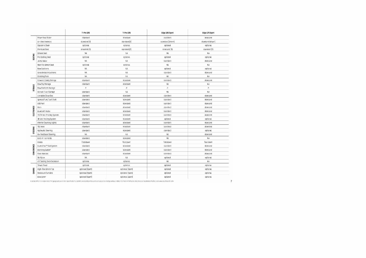 Alumacraft Boats Full Specifications preview img 7