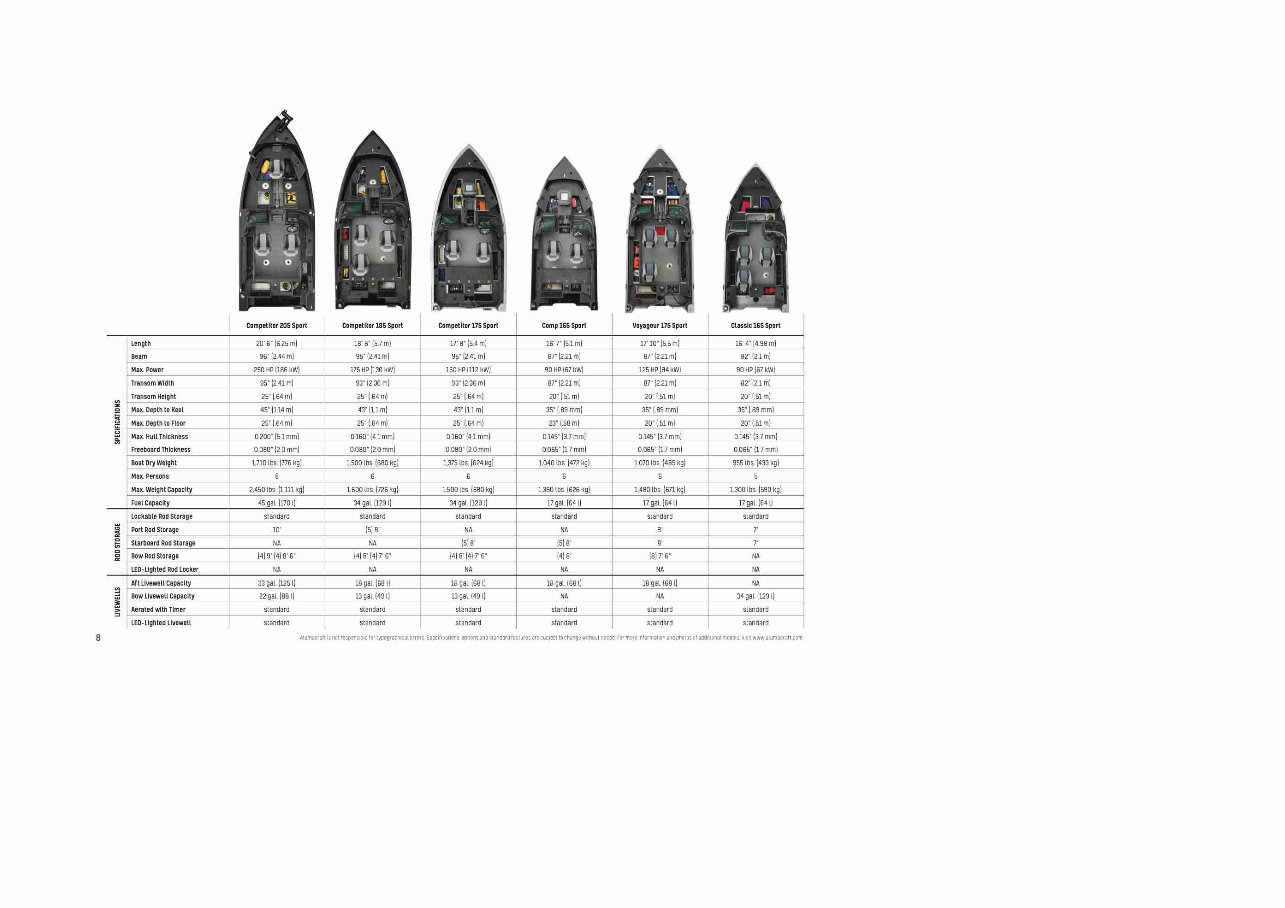 Alumacraft Boats Full Specifications preview img 8