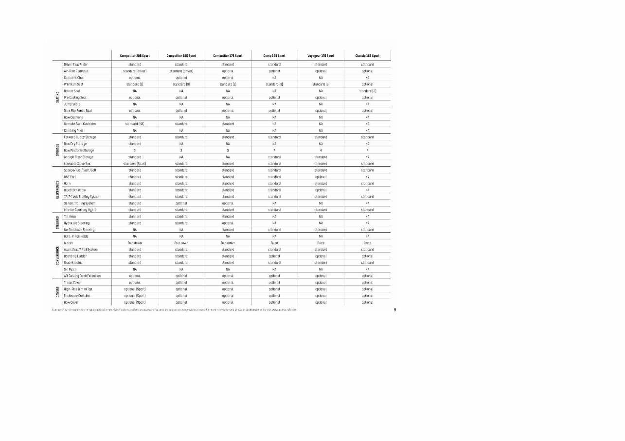Alumacraft Boats Full Specifications preview img 9