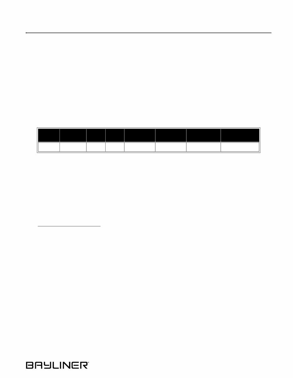 2009 Bayliner 300 Cruiser Owners Manual preview img 7