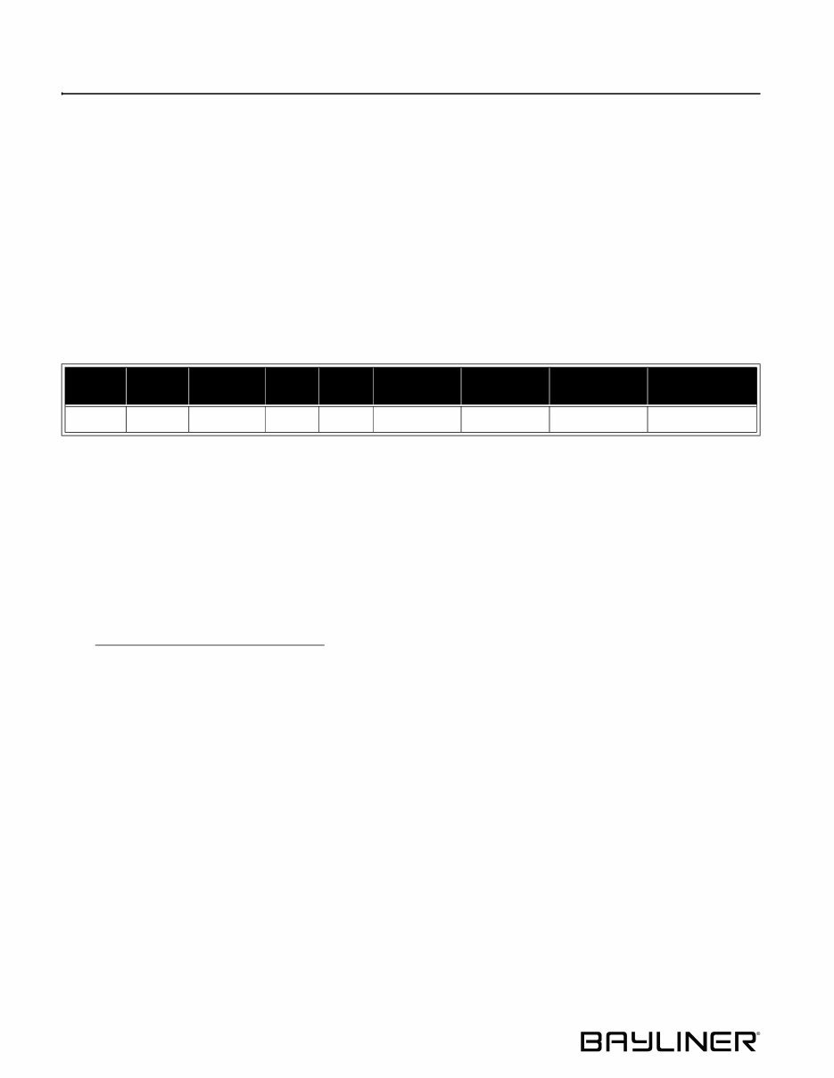 2009 Bayliner 320 Cruiser Owners Manual preview img 7